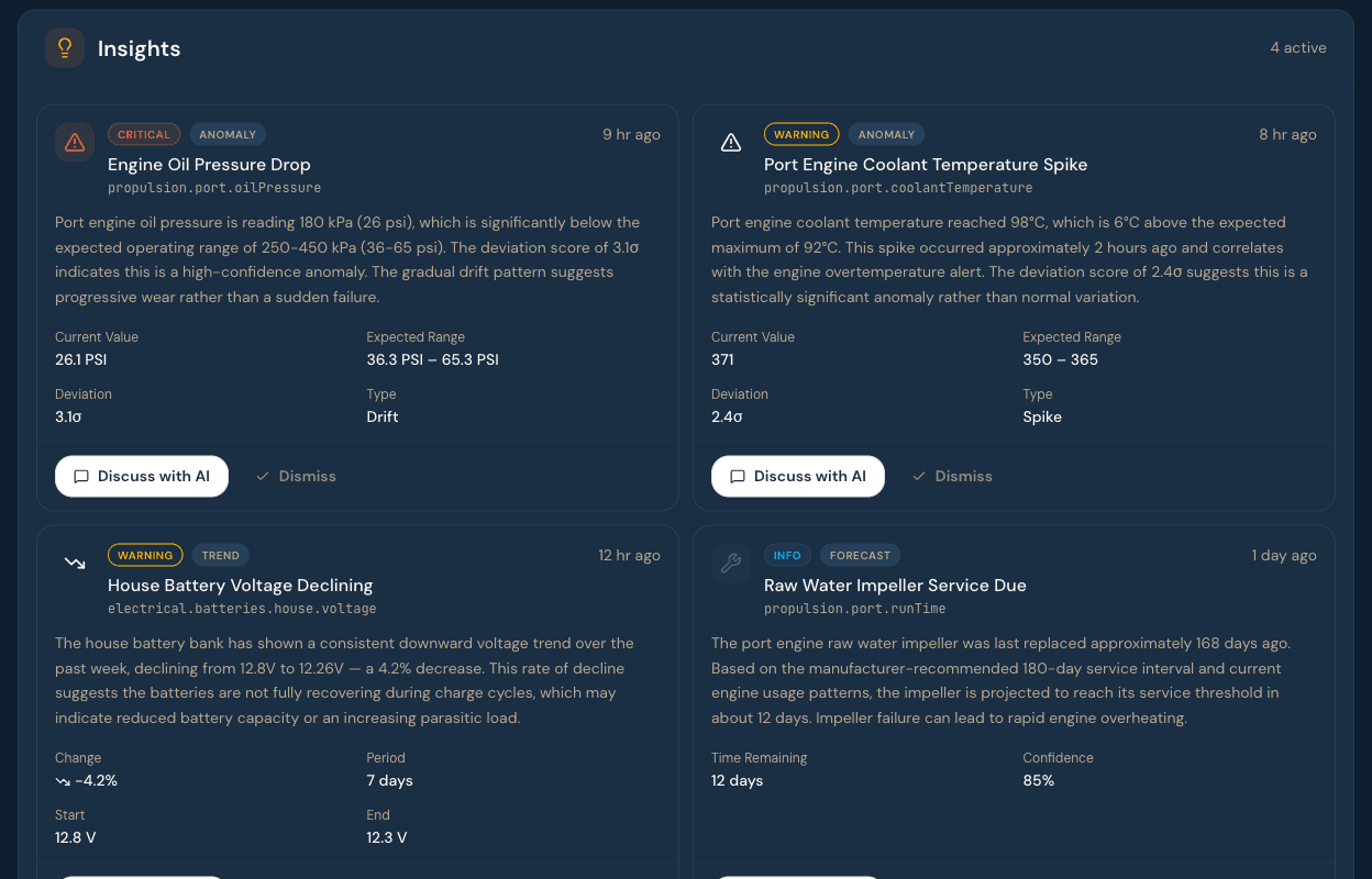 Smart insight cards showing alerts with AI recommendations
