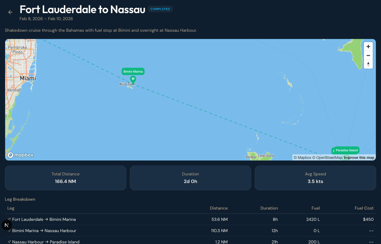 Trip detail view showing route map with waypoints
